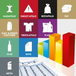 Illustration med grøn pose madaffald og søjlediagram